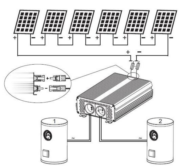 Solarna przetwornica ECO Solar Boost MPPT-3000