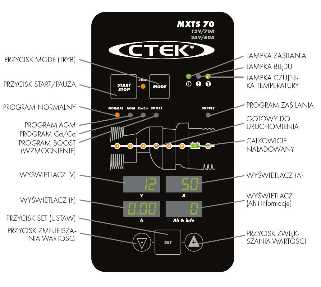 Panel ładowarki CTEK MXTS70-50