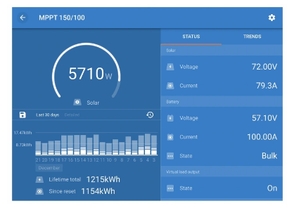 Victron Smart solar 100/20