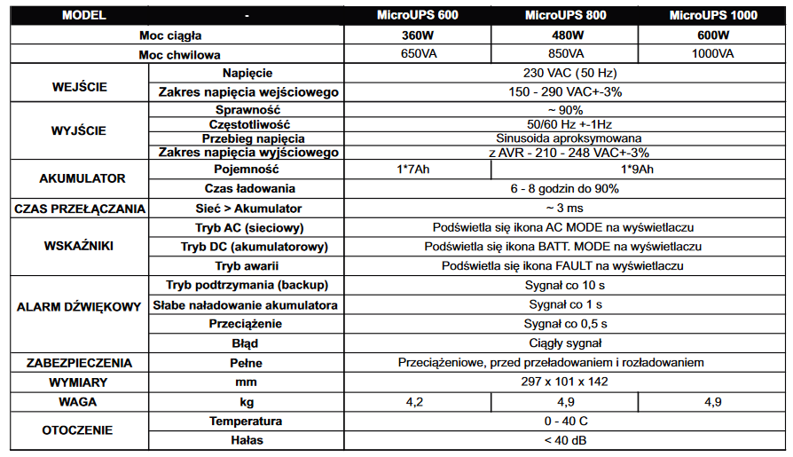 Porównanie modeli z serii zasilaczy awaryjnych MICRO UPS
