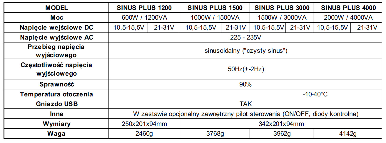 Porównanie modeli sinus plus z Volt Polska